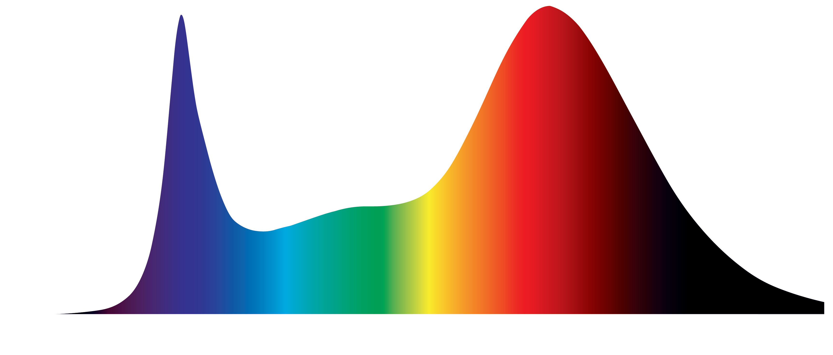FlowaPowa FlowaOne spektrum spectrum luminus